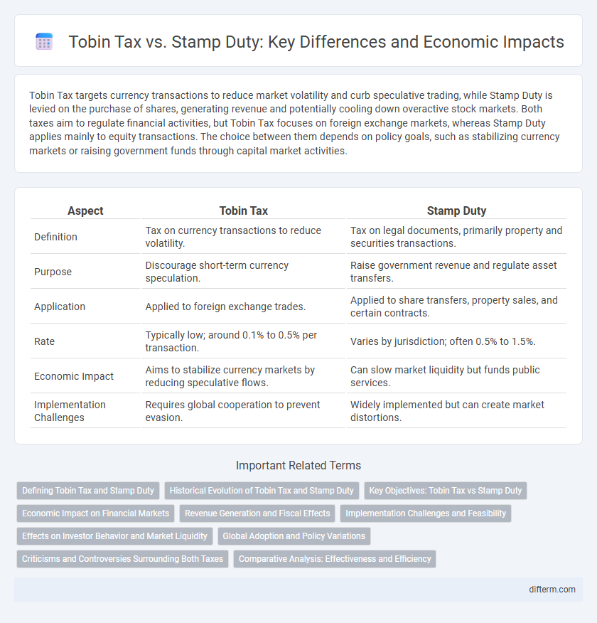 Tobin Tax vs. Stamp Duty: Key Differences and Economic Impacts