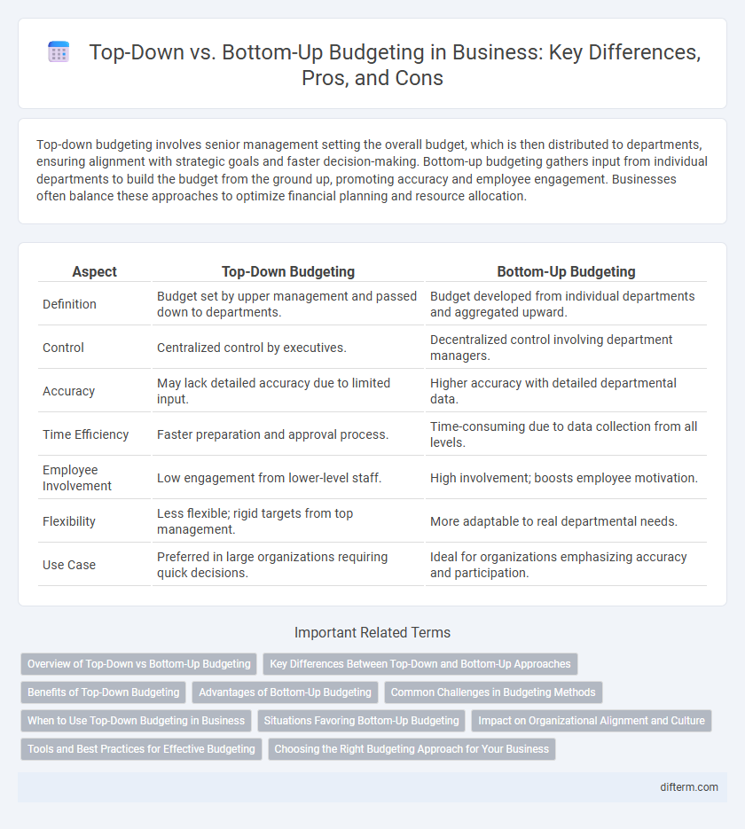 Top-Down vs. Bottom-Up Budgeting in Business: Key Differences, Pros, and Cons