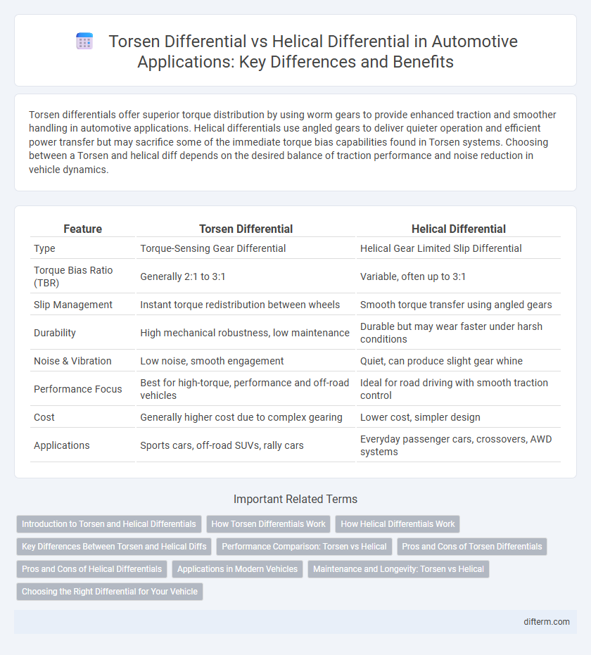 Torsen Differential vs Helical Differential in Automotive Applications: Key Differences and Benefits
