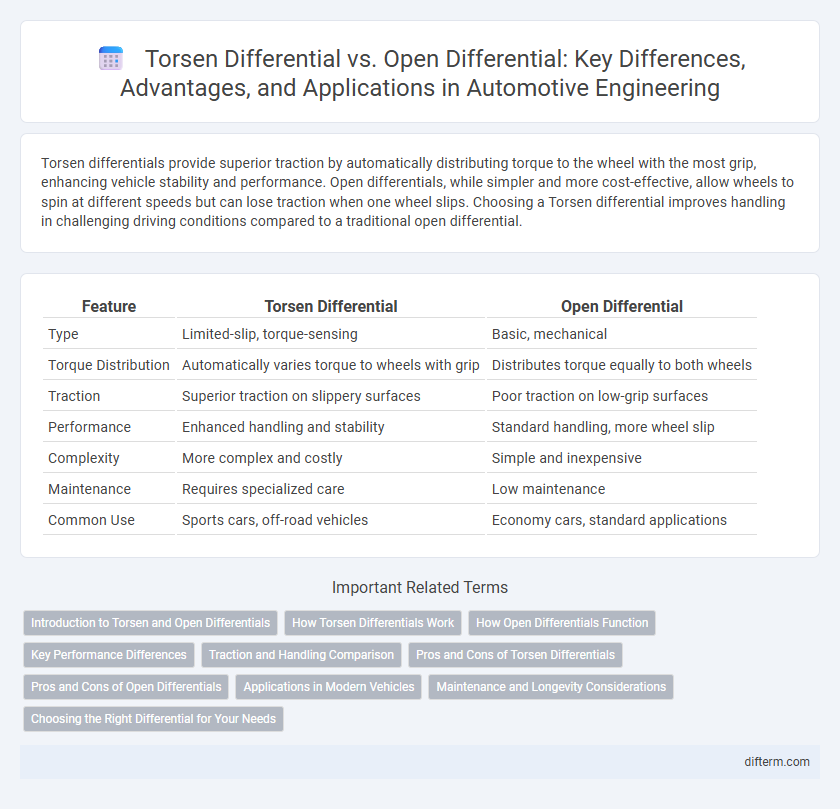 Torsen Differential vs. Open Differential: Key Differences, Advantages, and Applications in Automotive Engineering