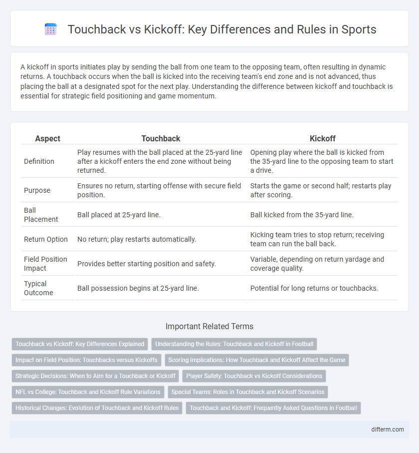 Touchback vs Kickoff: Key Differences and Rules in Sports