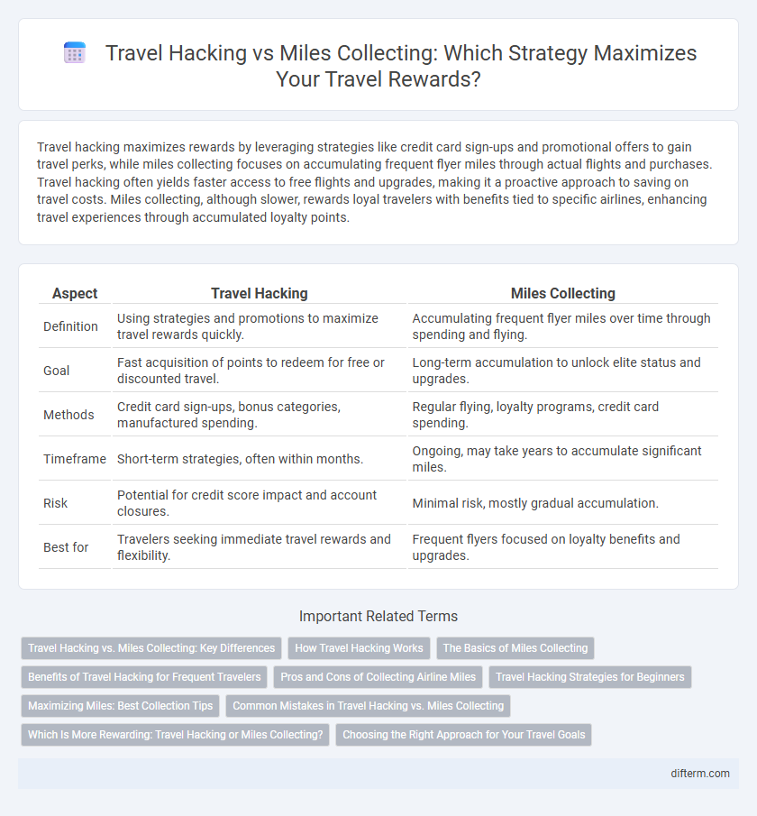 Travel Hacking vs Miles Collecting: Which Strategy Maximizes Your Travel Rewards?