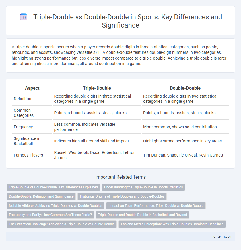 Triple-Double vs Double-Double in Sports: Key Differences and Significance