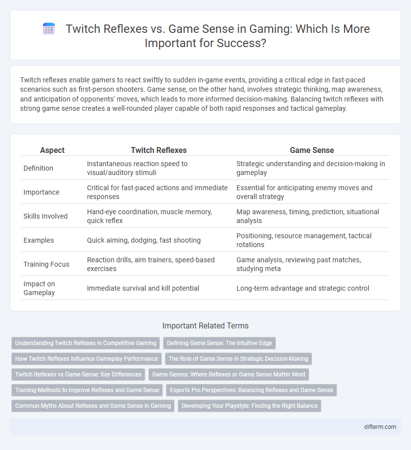 Twitch Reflexes vs. Game Sense in Gaming: Which Is More Important for Success?