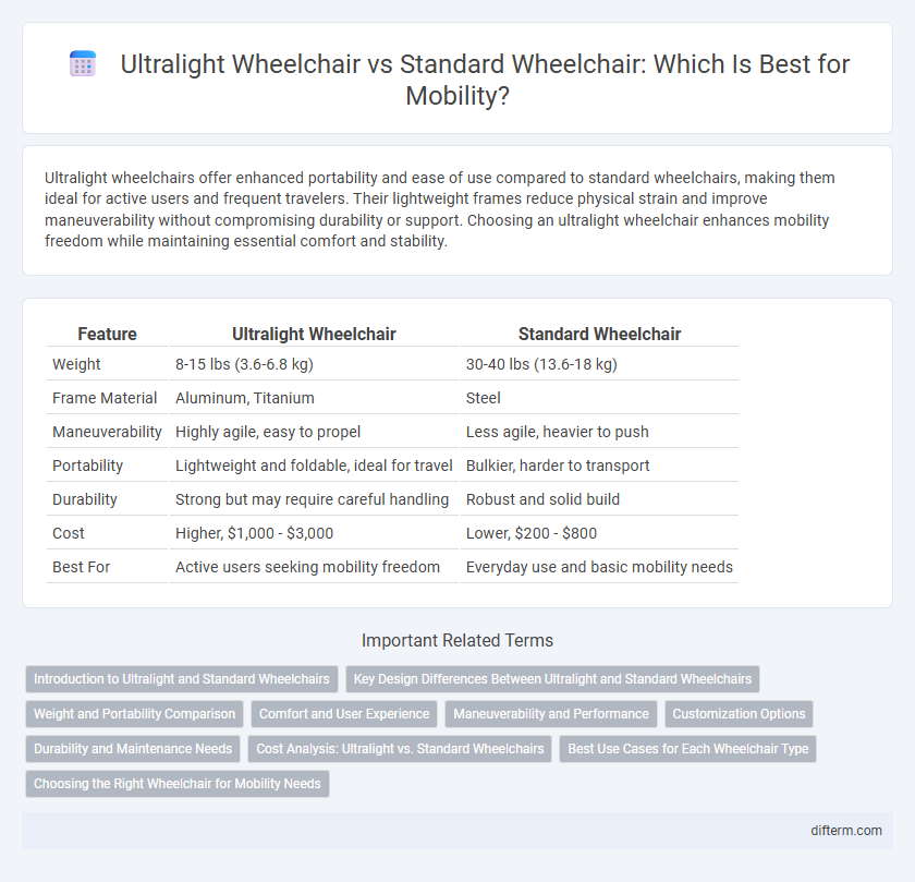 Ultralight Wheelchair vs Standard Wheelchair: Which Is Best for Mobility?
