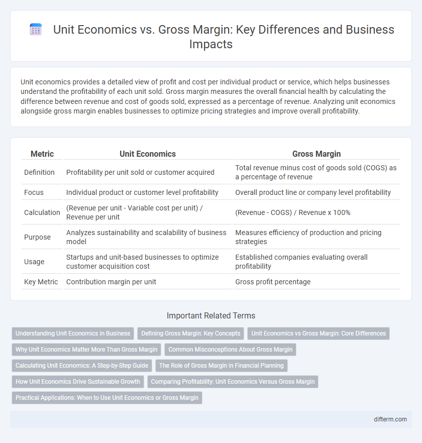 Unit Economics vs. Gross Margin: Key Differences and Business Impacts