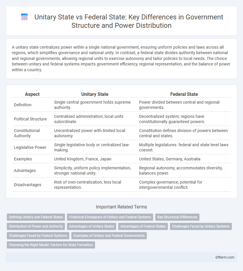 Unitary State vs Federal State: Key Differences in Government Structure and Power Distribution