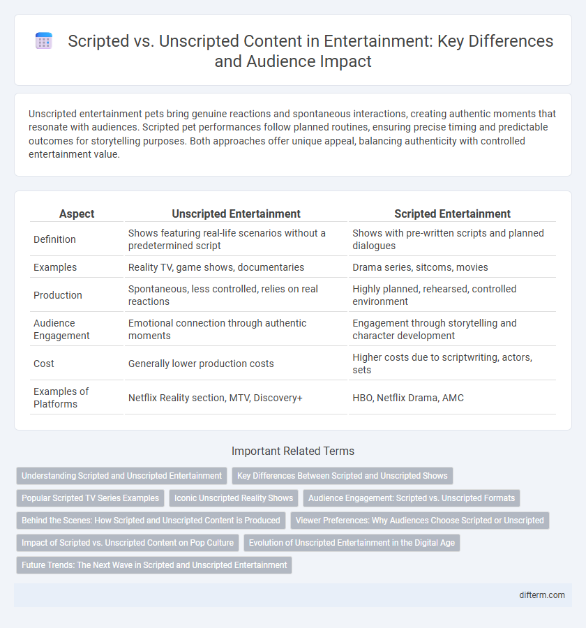 Scripted vs. Unscripted Content in Entertainment: Key Differences and Audience Impact