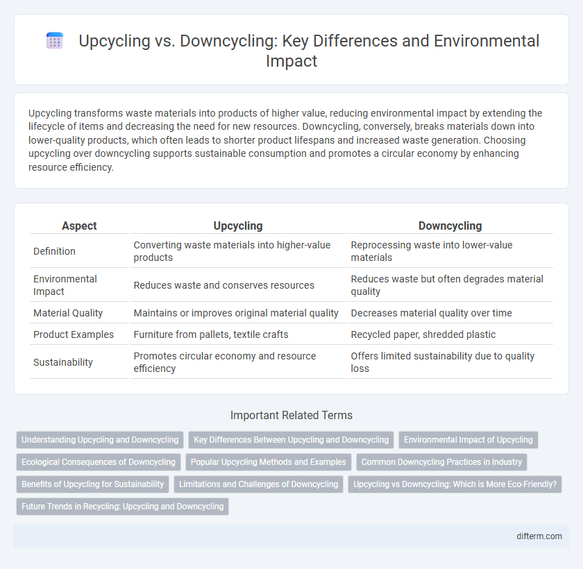 Upcycling vs. Downcycling: Key Differences and Environmental Impact