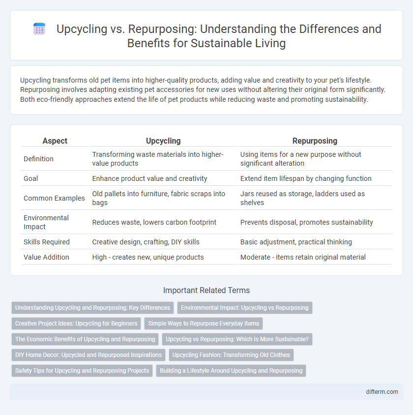Upcycling vs. Repurposing: Understanding the Differences and Benefits for Sustainable Living