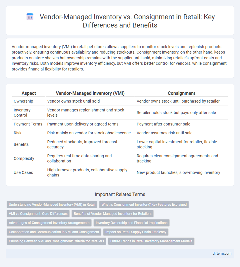 Vendor-Managed Inventory vs. Consignment in Retail: Key Differences and Benefits