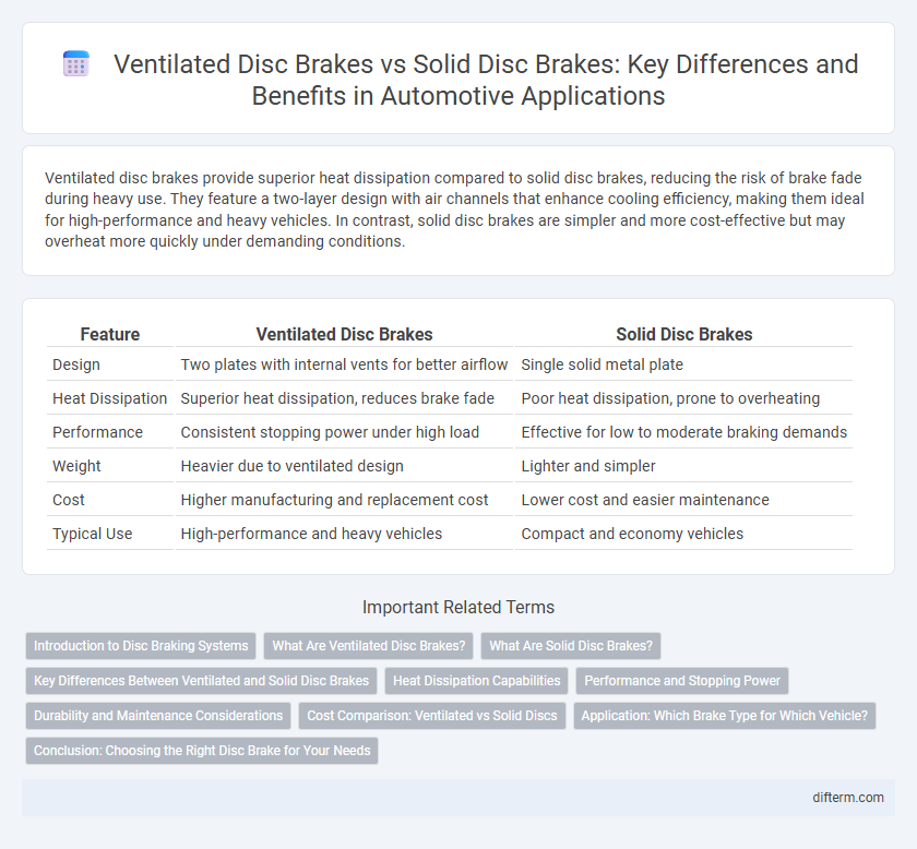 Ventilated Disc Brakes vs Solid Disc Brakes: Key Differences and Benefits in Automotive Applications