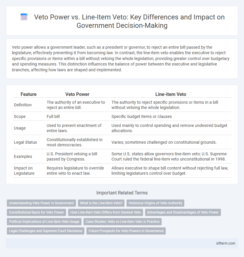 Veto Power vs. Line-Item Veto: Key Differences and Impact on Government Decision-Making