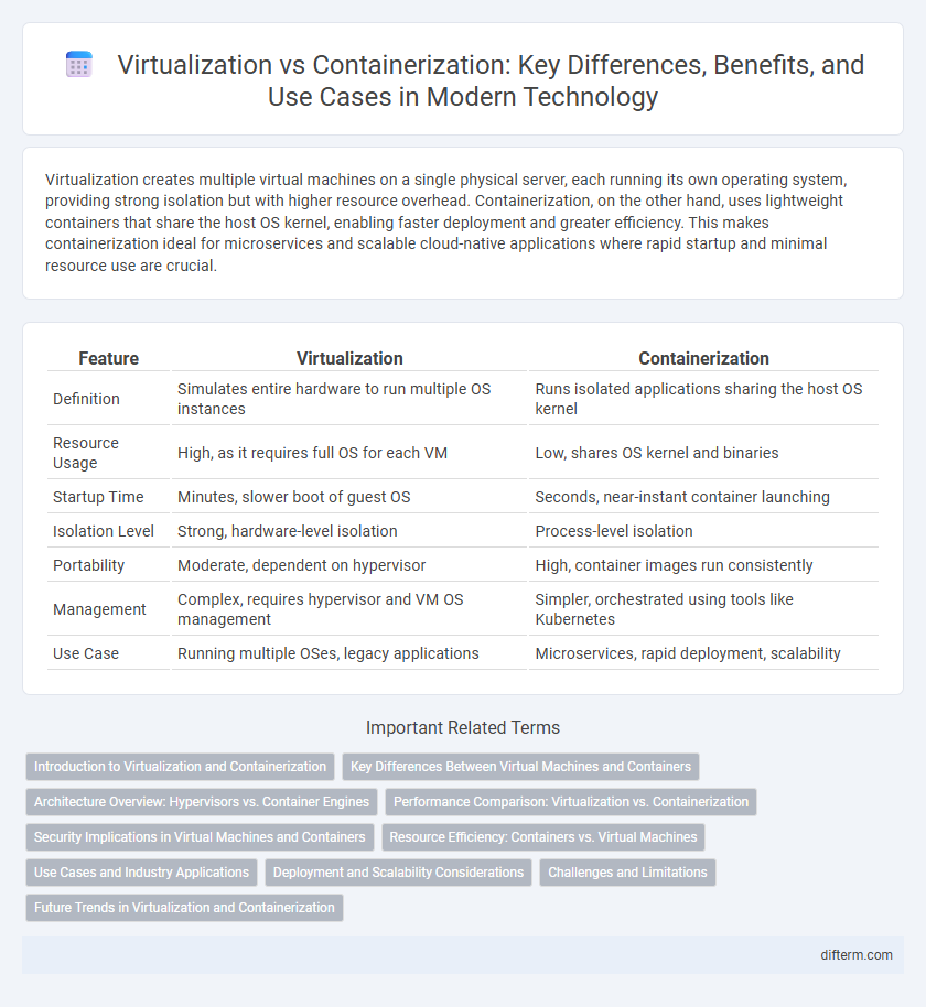 Virtualization vs Containerization: Key Differences, Benefits, and Use Cases in Modern Technology
