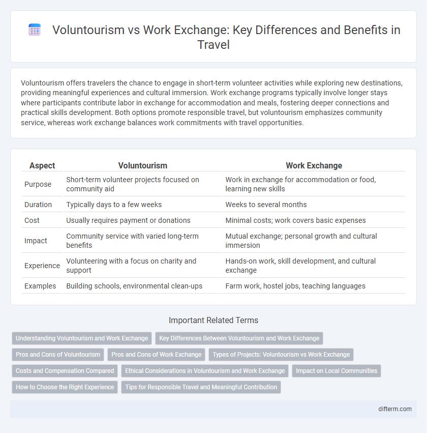 Voluntourism vs Work Exchange: Key Differences and Benefits in Travel