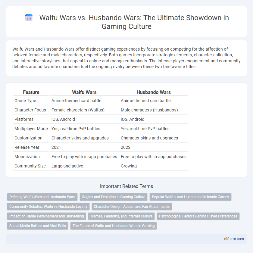 Waifu Wars vs. Husbando Wars: The Ultimate Showdown in Gaming Culture