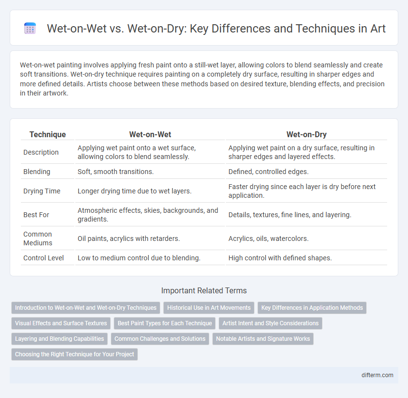 Wet-on-Wet vs. Wet-on-Dry: Key Differences and Techniques in Art
