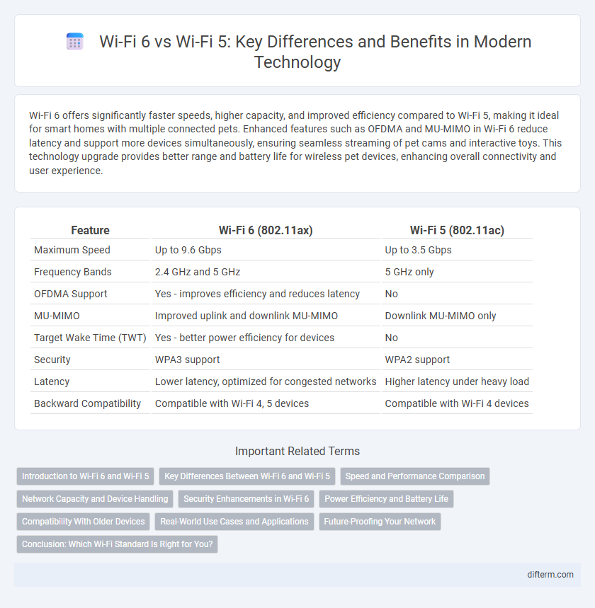 Wi-Fi 6 vs Wi-Fi 5: Key Differences and Benefits in Modern Technology