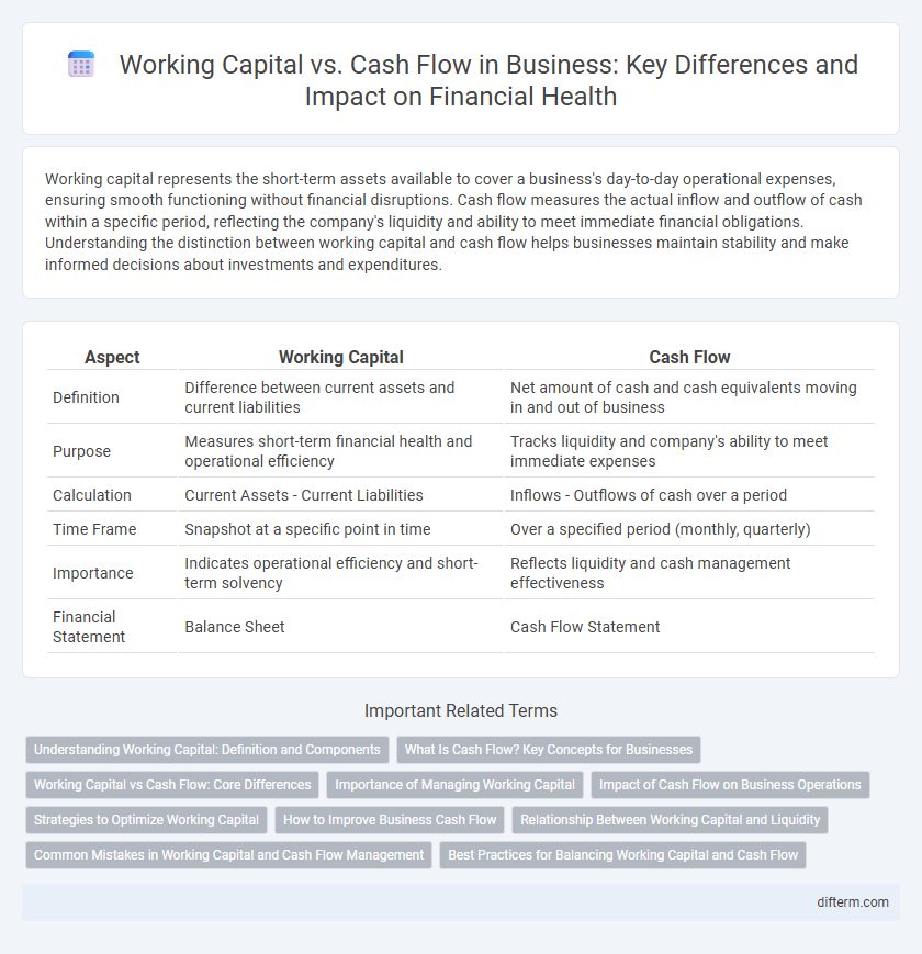 Working Capital vs. Cash Flow in Business: Key Differences and Impact on Financial Health