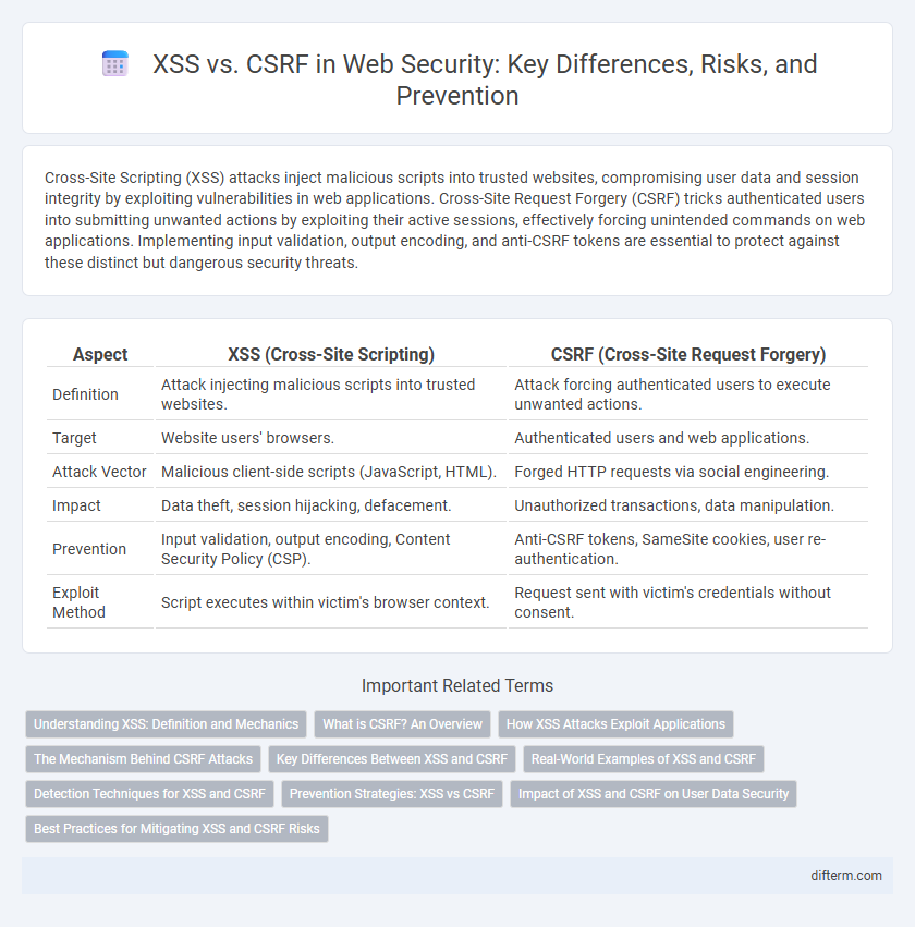 XSS vs. CSRF in Web Security: Key Differences, Risks, and Prevention