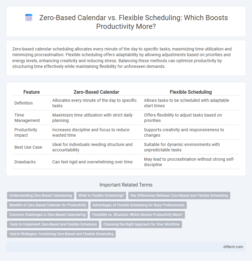 Zero-Based Calendar vs. Flexible Scheduling: Which Boosts Productivity More?
