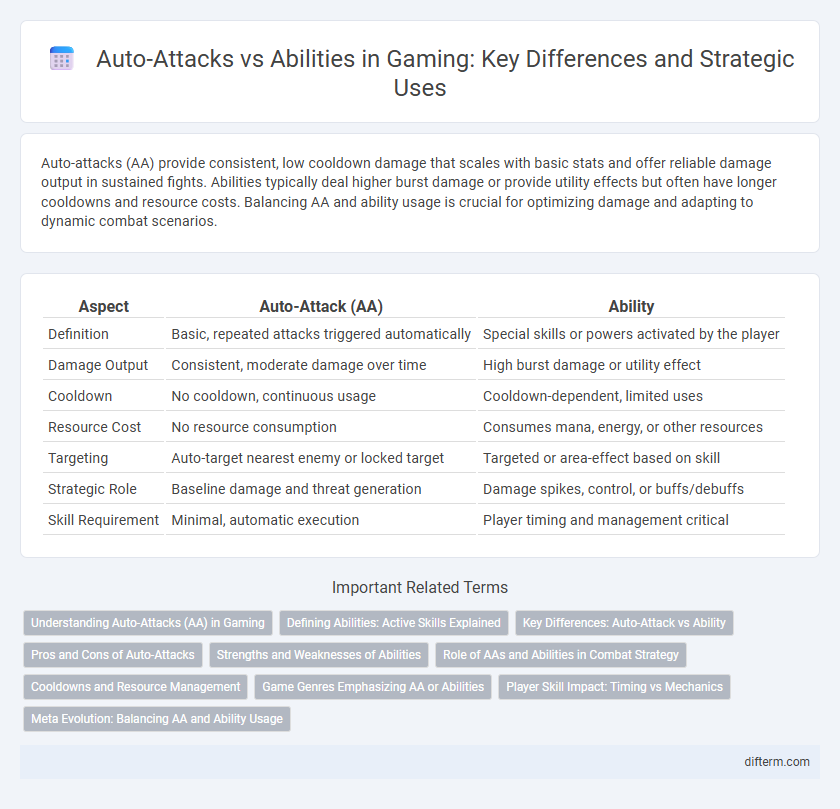 Auto-Attacks vs Abilities in Gaming: Key Differences and Strategic Uses