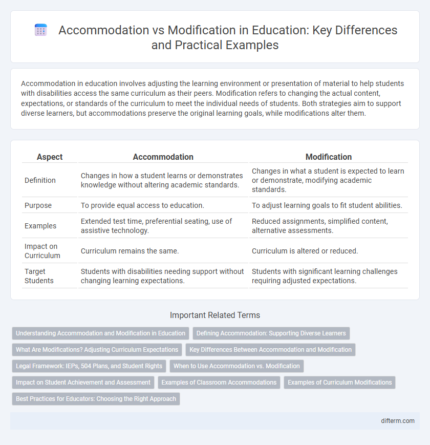 Accommodation vs Modification in Education: Key Differences and Practical Examples