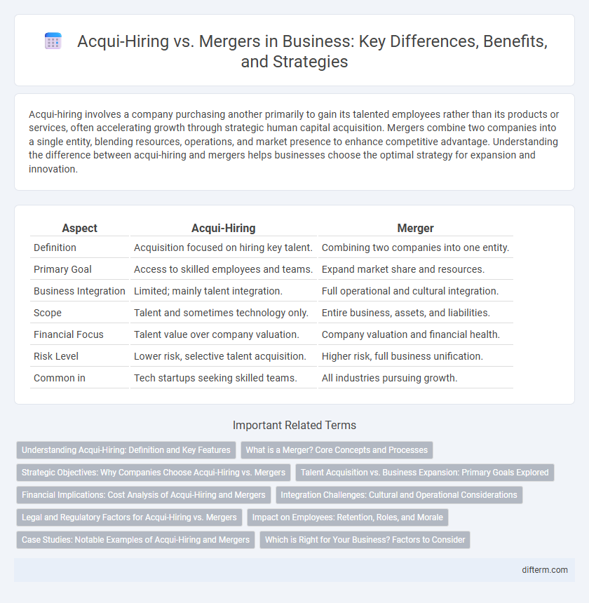 Acqui-Hiring vs. Mergers in Business: Key Differences, Benefits, and Strategies