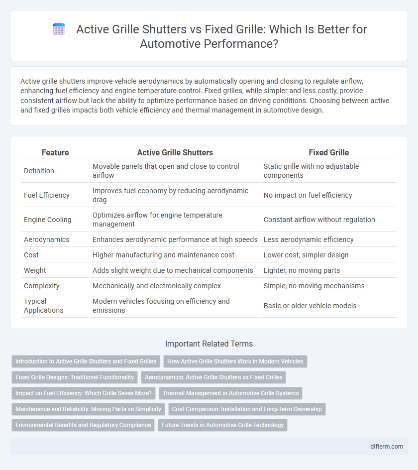 Active Grille Shutters vs Fixed Grille: Which Is Better for Automotive Performance?