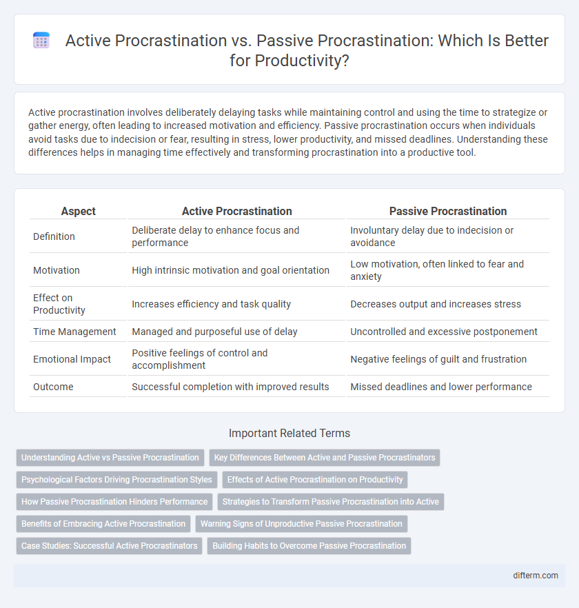 Active Procrastination vs. Passive Procrastination: Which Is Better for Productivity?