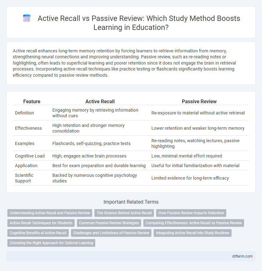Active Recall vs Passive Review: Which Study Method Boosts Learning in Education?