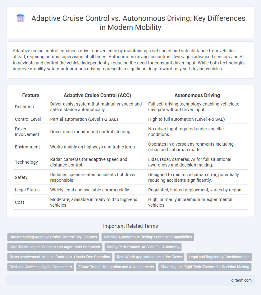 Adaptive Cruise Control vs. Autonomous Driving: Key Differences in Modern Mobility