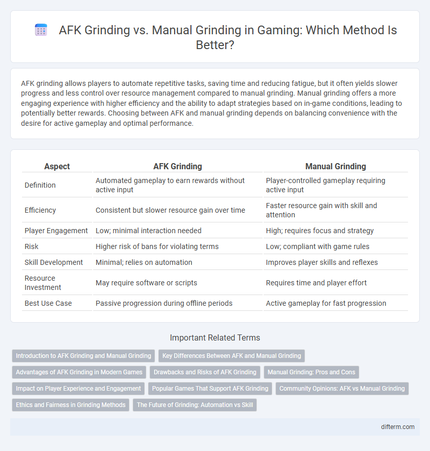 AFK Grinding vs. Manual Grinding in Gaming: Which Method Is Better?