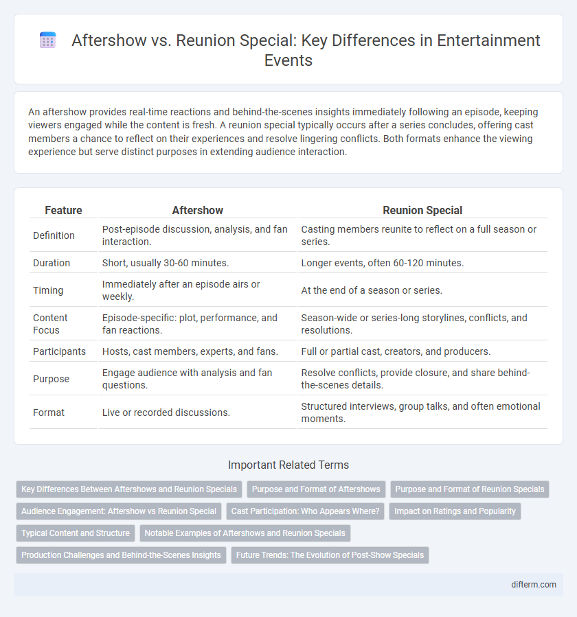 Aftershow vs. Reunion Special: Key Differences in Entertainment Events