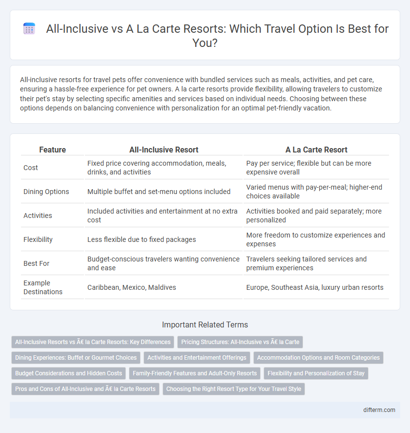 All-Inclusive vs A La Carte Resorts: Which Travel Option Is Best for You?