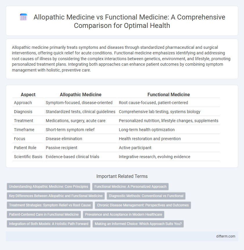 Allopathic Medicine vs Functional Medicine: A Comprehensive Comparison for Optimal Health