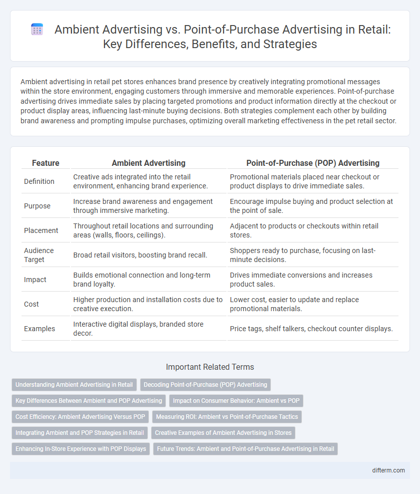 Ambient Advertising vs. Point-of-Purchase Advertising in Retail: Key Differences, Benefits, and Strategies
