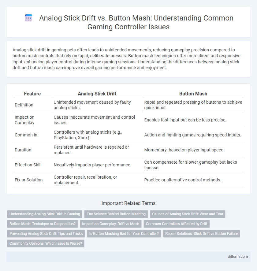 Analog Stick Drift vs. Button Mash: Understanding Common Gaming Controller Issues