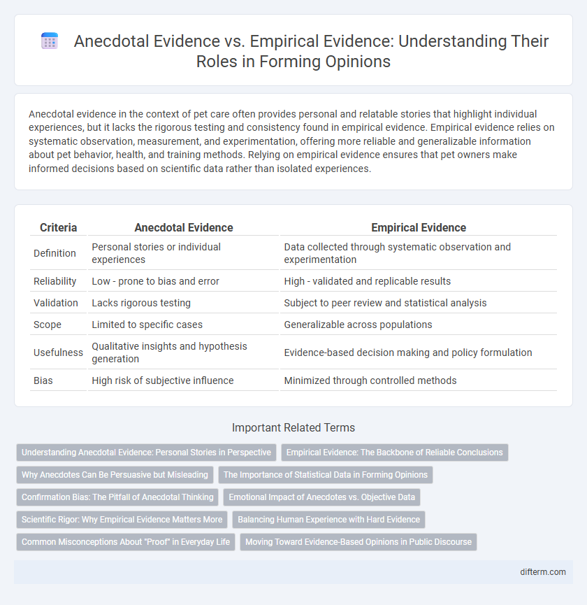Anecdotal Evidence vs. Empirical Evidence: Understanding Their Roles in Forming Opinions