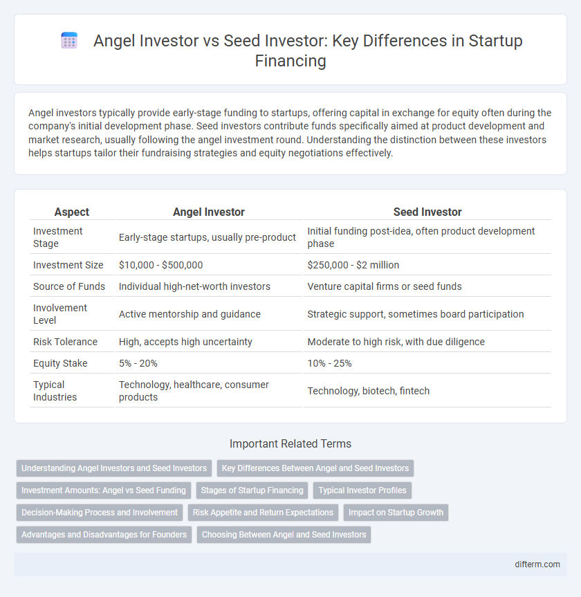 Angel Investor vs Seed Investor: Key Differences in Startup Financing
