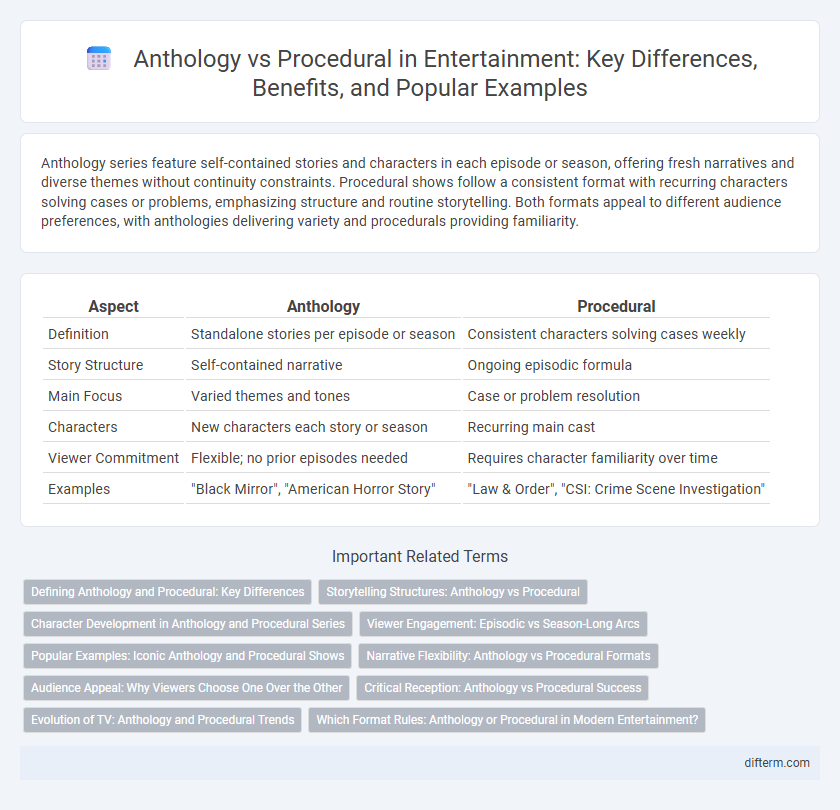 Anthology vs Procedural in Entertainment: Key Differences, Benefits, and Popular Examples