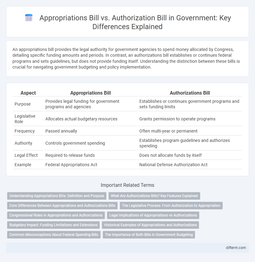 Appropriations Bill vs. Authorization Bill in Government: Key Differences Explained