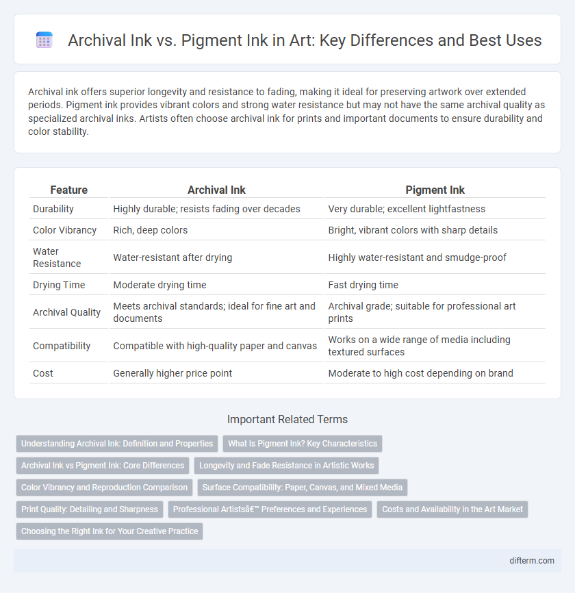 Archival Ink vs. Pigment Ink in Art: Key Differences and Best Uses