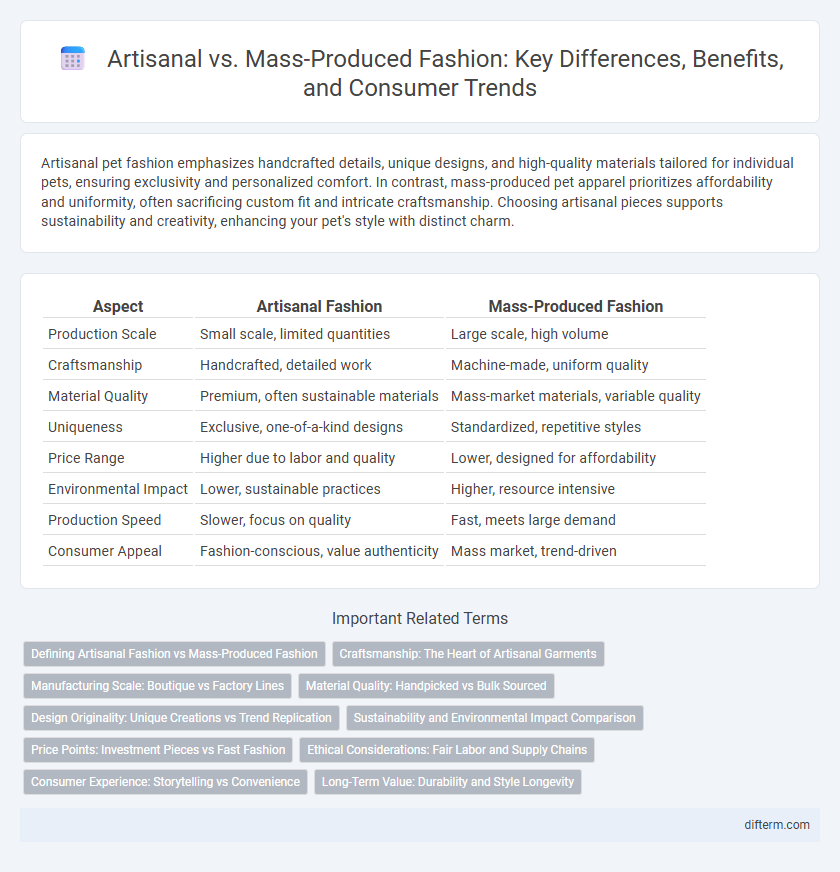 Artisanal vs. Mass-Produced Fashion: Key Differences, Benefits, and Consumer Trends