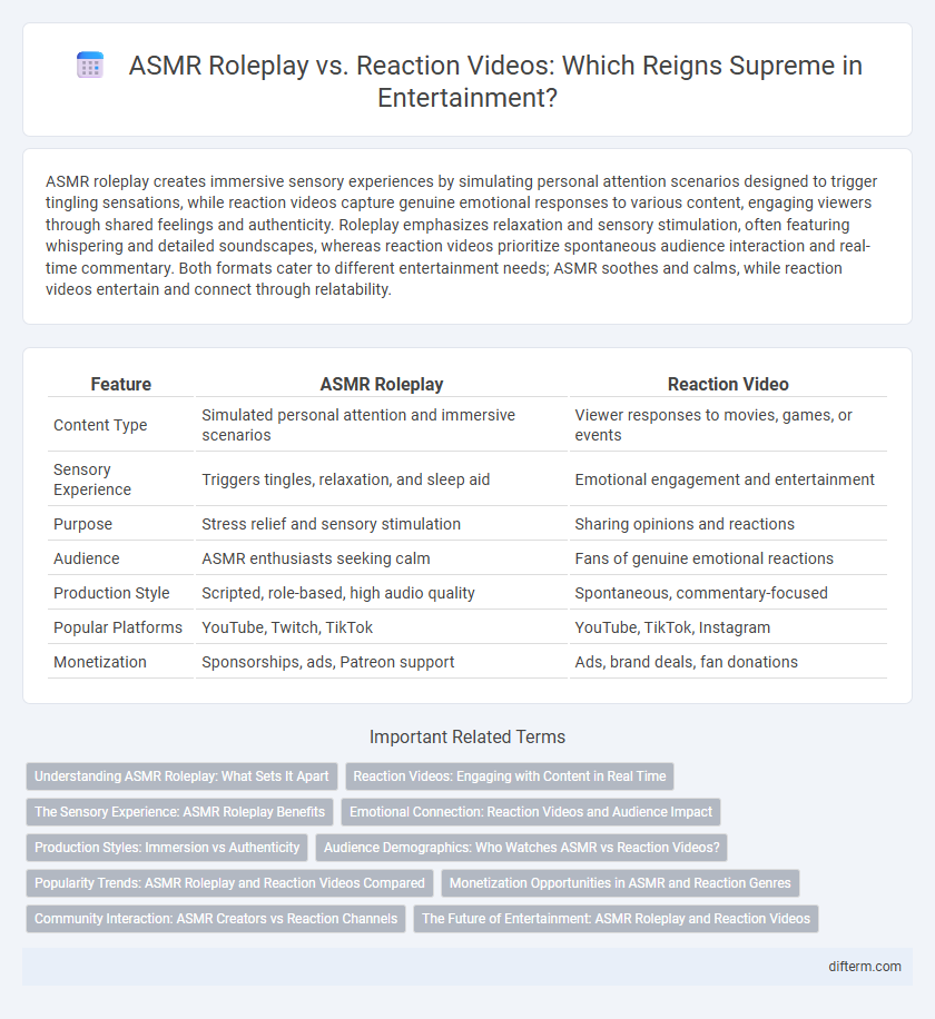 ASMR Roleplay vs. Reaction Videos: Which Reigns Supreme in Entertainment?