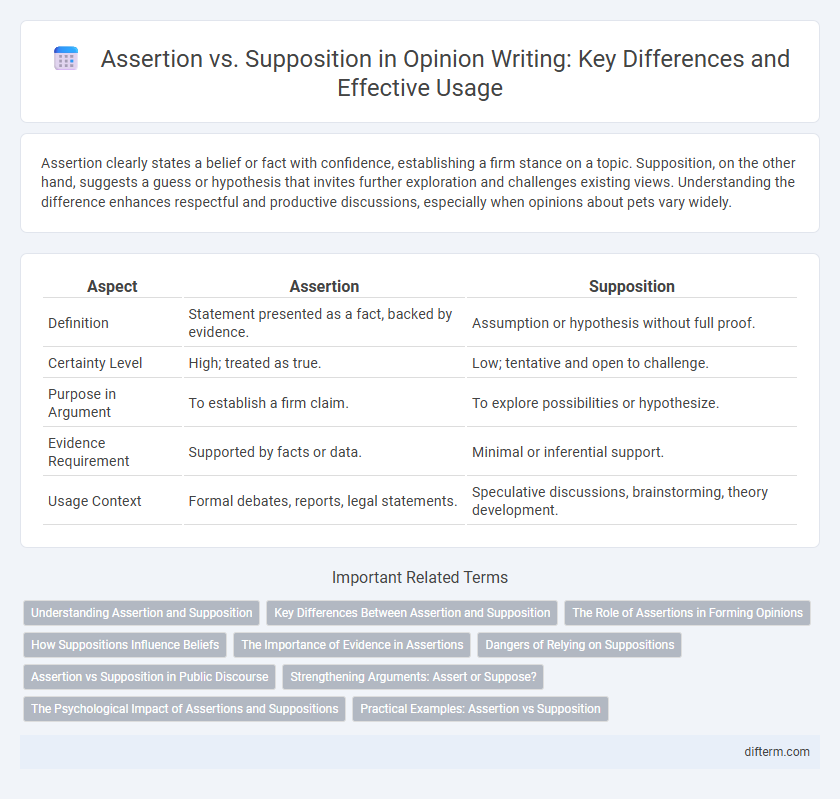 Assertion vs. Supposition in Opinion Writing: Key Differences and Effective Usage