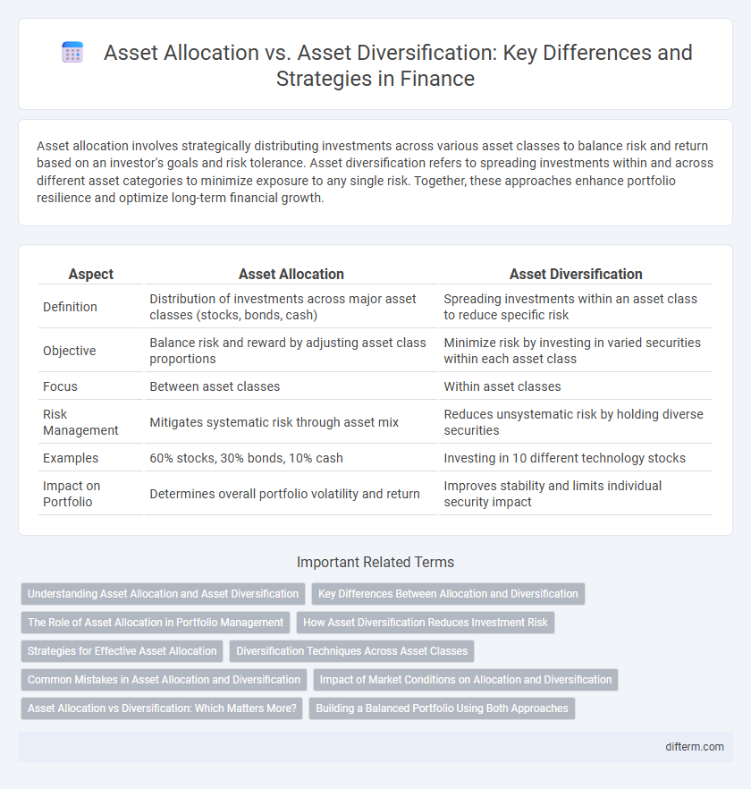 Asset Allocation vs. Asset Diversification: Key Differences and Strategies in Finance