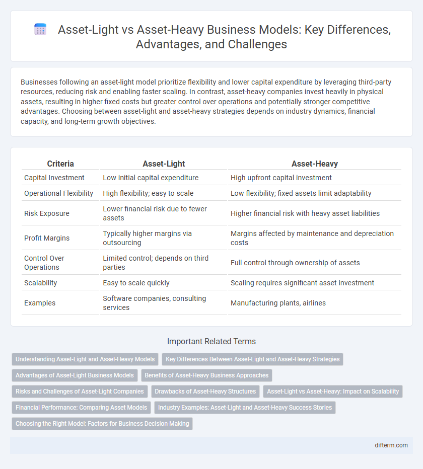 Asset-Light vs Asset-Heavy Business Models: Key Differences, Advantages, and Challenges