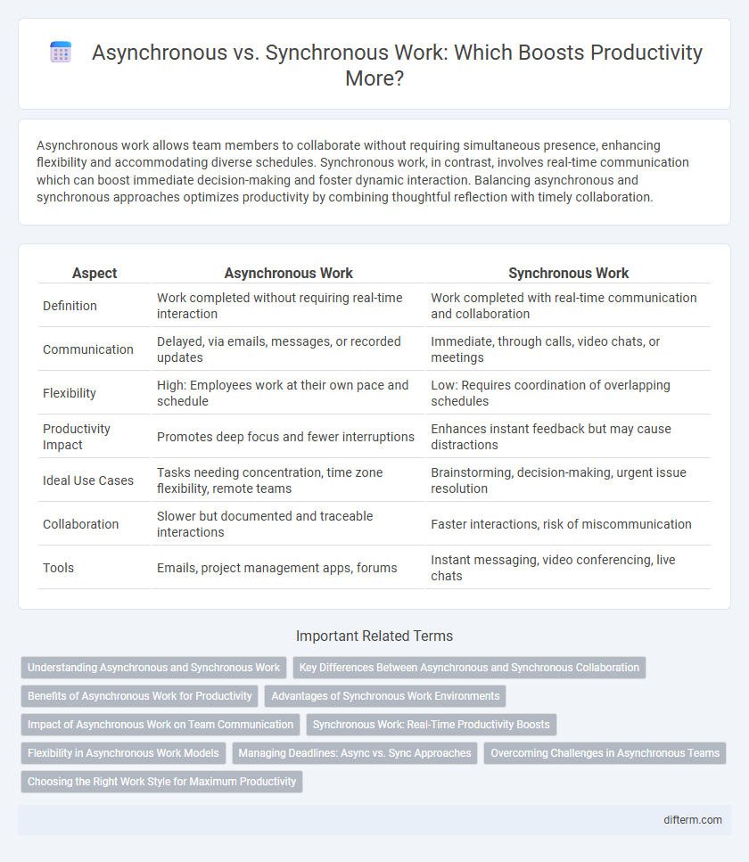 Asynchronous vs. Synchronous Work: Which Boosts Productivity More?