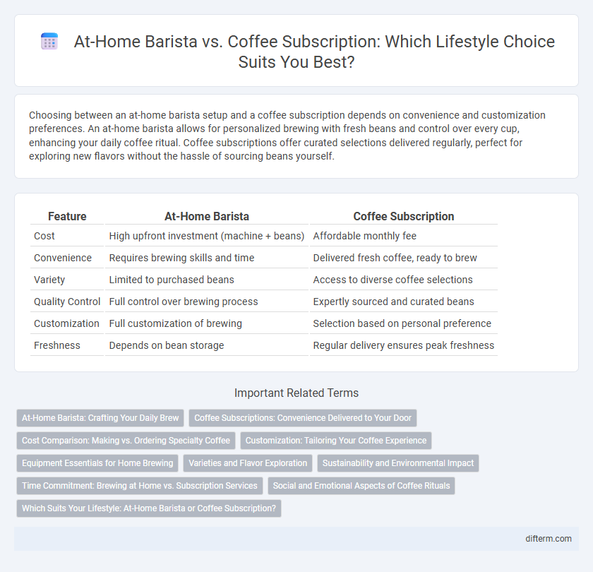 At-Home Barista vs. Coffee Subscription: Which Lifestyle Choice Suits You Best?